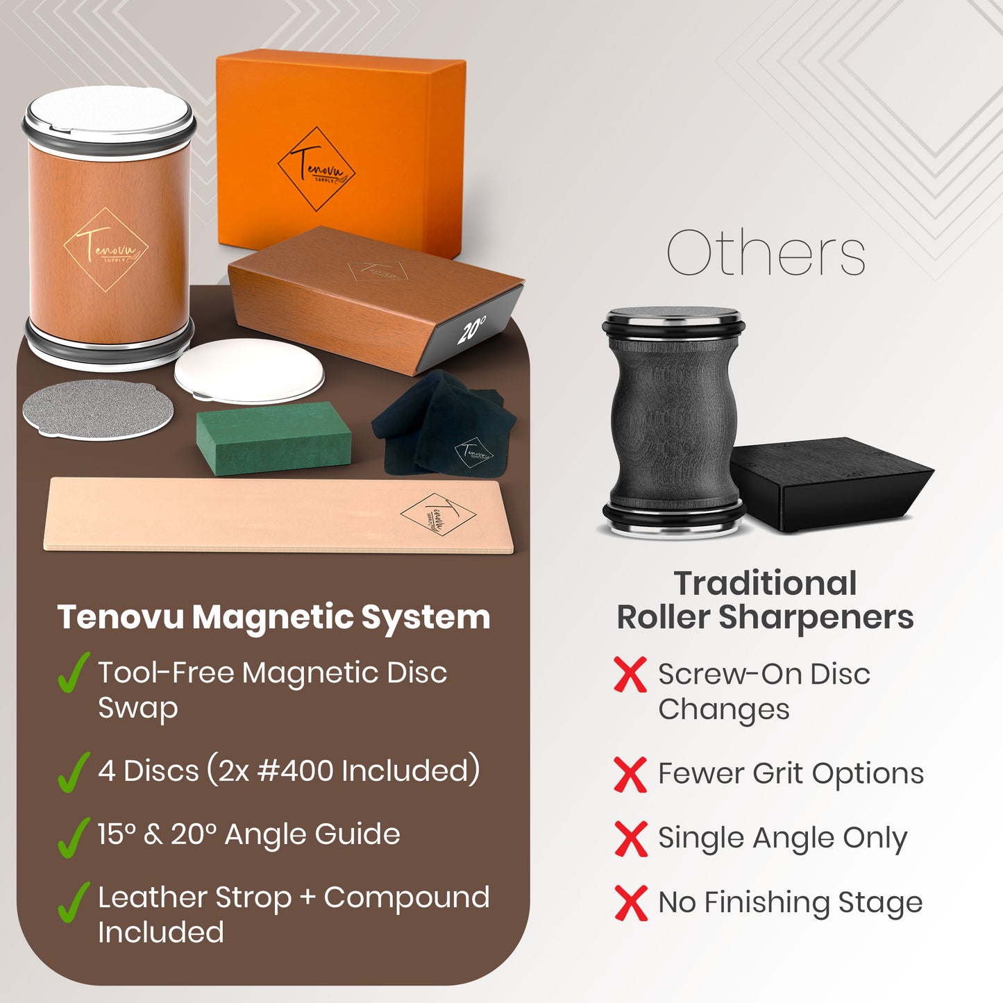 Rolling Knife Sharpener Kit