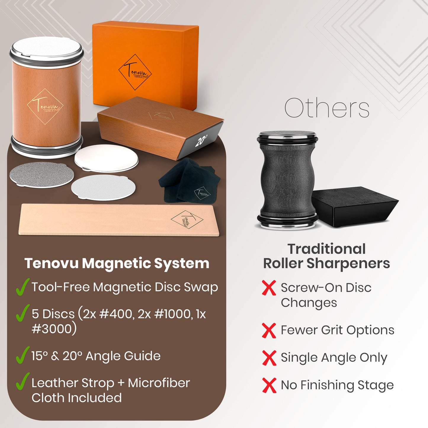 Rolling Knife Sharpener Kit V2